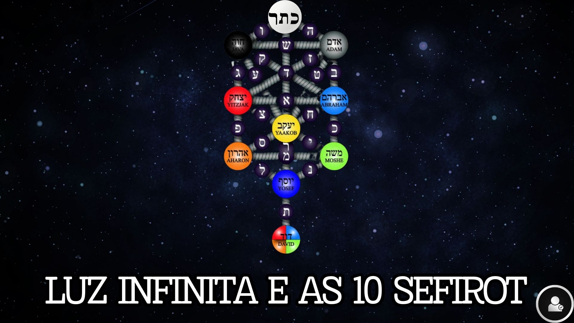 Luz Infinita e as 10 Sefirot